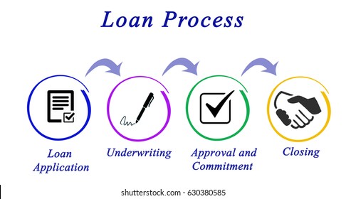 Loanlancers