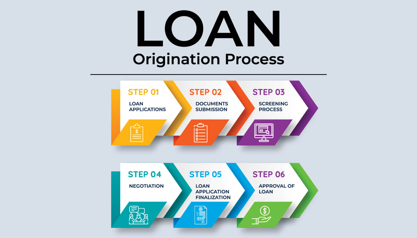 phases-of-loan-origination-loan-origination-is-one-of-the-most-by